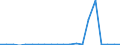 Exports 27112560 Multi-phase AC motors of an output > 375 kW but <= 750 kW (excluding traction motors)                                                                                                       /in 1000 p/st /Rep.Cnt: United Kingdom