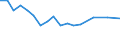 Production sold 27112560 Multi-phase AC motors of an output > 375 kW but <= 750 kW (excluding traction motors)                                                                                               /in 1000 p/st /Rep.Cnt: United Kingdom