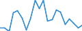 Exporte 27112560 Andere Mehrphasen-Wechselstrommotoren mit einer Leistung > 375 kW, <= 750 kW                                                                                                                    /in 1000 Euro /Meldeland: Dänemark