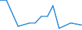 Production sold 27112560 Multi-phase AC motors of an output > 375 kW but <= 750 kW (excluding traction motors)                                                                                                      /in 1000 p/st /Rep.Cnt: Denmark