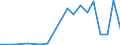 Exports 27112560 Multi-phase AC motors of an output > 375 kW but <= 750 kW (excluding traction motors)                                                                                                               /in 1000 Euro /Rep.Cnt: Greece