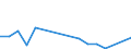 Exports 27112560 Multi-phase AC motors of an output > 375 kW but <= 750 kW (excluding traction motors)                                                                                                           /in 1000 Euro /Rep.Cnt: Luxembourg