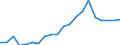 Exports 27112560 Multi-phase AC motors of an output > 375 kW but <= 750 kW (excluding traction motors)                                                                                                              /in 1000 p/st /Rep.Cnt: Finland