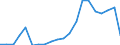 Exports 27112560 Multi-phase AC motors of an output > 375 kW but <= 750 kW (excluding traction motors)                                                                                                              /in 1000 Euro /Rep.Cnt: Austria