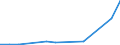 Exporte 27112560 Andere Mehrphasen-Wechselstrommotoren mit einer Leistung > 375 kW, <= 750 kW                                                                                                                     /in 1000 Euro /Meldeland: Estland