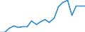 Production sold 27112590 Multi-phase AC motors of an output > 750 kW (excluding traction motors)                                                                                                                    /in 1000 p/st /Rep.Cnt: Germany