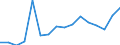 Production sold 27112590 Multi-phase AC motors of an output > 750 kW (excluding traction motors)                                                                                                                    /in 1000 p/st /Rep.Cnt: Finland