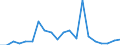 Exports 27112610 Alternators of an output <= 75 kVA                                                                                                                                                                  /in 1000 p/st /Rep.Cnt: Greece