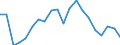 Exports 27112610 Alternators of an output <= 75 kVA                                                                                                                                                                 /in 1000 p/st /Rep.Cnt: Finland