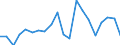 Exports 27112610 Alternators of an output <= 75 kVA                                                                                                                                                                 /in 1000 Euro /Rep.Cnt: Finland