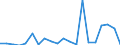 Exports 27112610 Alternators of an output <= 75 kVA                                                                                                                                                                 /in 1000 p/st /Rep.Cnt: Austria