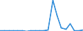 Exports 27112630 Alternators of an output > 75 kVA but <= 375 kVA                                                                                                                                                   /in 1000 p/st /Rep.Cnt: Belgium