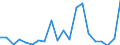 Exports 27112630 Alternators of an output > 75 kVA but <= 375 kVA                                                                                                                                                   /in 1000 Euro /Rep.Cnt: Belgium