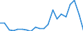 Exports 27112630 Alternators of an output > 75 kVA but <= 375 kVA                                                                                                                                                    /in 1000 p/st /Rep.Cnt: Sweden