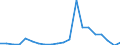 Exports 27112630 Alternators of an output > 75 kVA but <= 375 kVA                                                                                                                                                    /in 1000 Euro /Rep.Cnt: Sweden