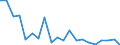 Exports 27112630 Alternators of an output > 75 kVA but <= 375 kVA                                                                                                                                                   /in 1000 p/st /Rep.Cnt: Austria