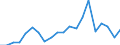 Exports 27112650 Alternators > 375 kVA but <= 750 kVA                                                                                                                                                           /in 1000 Euro /Rep.Cnt: Netherlands