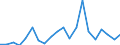 Exports 27112650 Alternators > 375 kVA but <= 750 kVA                                                                                                                                                               /in 1000 Euro /Rep.Cnt: Belgium