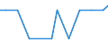 Exports 27112650 Alternators > 375 kVA but <= 750 kVA                                                                                                                                                            /in 1000 p/st /Rep.Cnt: Luxembourg