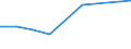 Exports 27112650 Alternators > 375 kVA but <= 750 kVA                                                                                                                                                            /in 1000 Euro /Rep.Cnt: Luxembourg