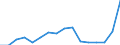 Production sold 27112670 Alternators of an output > 750 kVA                                                                                                                                                         /in 1000 p/st /Rep.Cnt: Finland