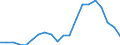 Exports 27112670 Alternators of an output > 750 kVA                                                                                                                                                                 /in 1000 Euro /Rep.Cnt: Austria