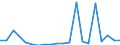 Exports 27113110 Generating sets with compression-ignition internal combustion piston engines, of an output <= 75 kVA                                                                                                /in 1000 p/st /Rep.Cnt: Sweden