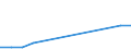 Apparent Consumption 27113110 Generating sets with compression-ignition internal combustion piston engines, of an output <= 75 kVA                                                                                  /in 1000 p/st /Rep.Cnt: Finland