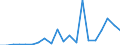 Exports 27113130 Generating sets with compression-ignition internal combustion piston engines of an output > 75 kVA but <= 375 kVA                                                                              /in 1000 p/st /Rep.Cnt: Netherlands