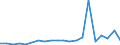 Exports 27113130 Generating sets with compression-ignition internal combustion piston engines of an output > 75 kVA but <= 375 kVA                                                                                  /in 1000 p/st /Rep.Cnt: Belgium