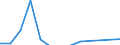 Apparent Consumption 27113130 Generating sets with compression-ignition internal combustion piston engines of an output > 75 kVA but <= 375 kVA                                                                      /in 1000 p/st /Rep.Cnt: Sweden