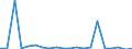 Exports 27113150 Generating sets with compression-ignition internal combustion piston engines of an output > 375 kVA but <= 750 kVA                                                                                 /in 1000 p/st /Rep.Cnt: Denmark