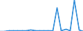 Exports 27113150 Generating sets with compression-ignition internal combustion piston engines of an output > 375 kVA but <= 750 kVA                                                                                  /in 1000 p/st /Rep.Cnt: Greece