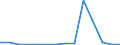 Apparent Consumption 27113150 Generating sets with compression-ignition internal combustion piston engines of an output > 375 kVA but <= 750 kVA                                                                   /in 1000 p/st /Rep.Cnt: Portugal