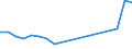 Production sold 27113150 Generating sets with compression-ignition internal combustion piston engines of an output > 375 kVA but <= 750 kVA                                                                          /in 1000 p/st /Rep.Cnt: Sweden