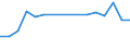 Verkaufte Produktion 27113170 Stromerzeugungsaggregate, angetrieben durch Kolbenverbrennungsmotor mit Selbstzündung (Diesel- oder Halbdieselmotor), mit einer Leistung > 750 kVA                                  /in 1000 Euro /Meldeland: Italien