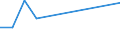 Verkaufte Produktion 27113170 Stromerzeugungsaggregate, angetrieben durch Kolbenverbrennungsmotor mit Selbstzündung (Diesel- oder Halbdieselmotor), mit einer Leistung > 750 kVA                                 /in 1000 p/st /Meldeland: Schweden