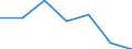 Apparent Consumption 27113170 Generating sets with compression-ignition engines of an output > 750 kVA                                                                                                              /in 1000 p/st /Rep.Cnt: Finland