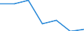 Production sold 27113170 Generating sets with compression-ignition engines of an output > 750 kVA                                                                                                                   /in 1000 p/st /Rep.Cnt: Finland