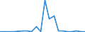 Exports 27113233 Generating sets with spark-ignition internal combustion piston engines of an output <= 7.5 kVA                                                                                                  /in 1000 p/st /Rep.Cnt: Luxembourg