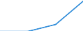 Apparent Consumption 27113233 Generating sets with spark-ignition internal combustion piston engines of an output <= 7.5 kVA                                                                                         /in 1000 Euro /Rep.Cnt: Sweden