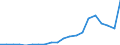 Exporte 27113233 Stromerzeugungsaggregate, angetrieben durch Kolbenverbrennungsmotor mit Fremdzündung, mit einer Leistung <= 7,5 kVA                                                                           /in 1000 p/st /Meldeland: Österreich