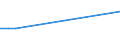 Verkaufte Produktion 27113235 Stromerzeugungsaggregate, angetrieben durch Kolbenverbrennungsmotor mit Fremdzündung, mit einer Leistung > 7,5 kVA                                                                 /in 1000 p/st /Meldeland: Dänemark