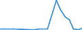 Exports 27113235 Generating sets with spark-ignition internal combustion piston engines of an output > 7.5 kVA                                                                                                   /in 1000 p/st /Rep.Cnt: Luxembourg