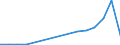 Verkaufte Produktion 27113235 Stromerzeugungsaggregate, angetrieben durch Kolbenverbrennungsmotor mit Fremdzündung, mit einer Leistung > 7,5 kVA                                                                 /in 1000 Euro /Meldeland: Finnland