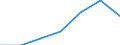 Exporte 27113250 Stromerzeugungsaggregate (ausgenommen windgetrieben und mit Antrieb durch Kolbenverbrennungsmotoren)                                                                                         /in 1000 p/st /Meldeland: Niederlande