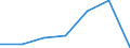 Importe 27113250 Stromerzeugungsaggregate (ausgenommen windgetrieben und mit Antrieb durch Kolbenverbrennungsmotoren)                                                                                         /in 1000 p/st /Meldeland: Niederlande