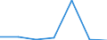 Importe 27113250 Stromerzeugungsaggregate (ausgenommen windgetrieben und mit Antrieb durch Kolbenverbrennungsmotoren)                                                                                         /in 1000 Euro /Meldeland: Niederlande