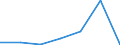 Exporte 27113250 Stromerzeugungsaggregate (ausgenommen windgetrieben und mit Antrieb durch Kolbenverbrennungsmotoren)                                                                                         /in 1000 Euro /Meldeland: Deutschland