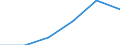 Verkaufte Produktion 27113250 Stromerzeugungsaggregate (ausgenommen windgetrieben und mit Antrieb durch Kolbenverbrennungsmotoren)                                                                            /in 1000 p/st /Meldeland: Deutschland